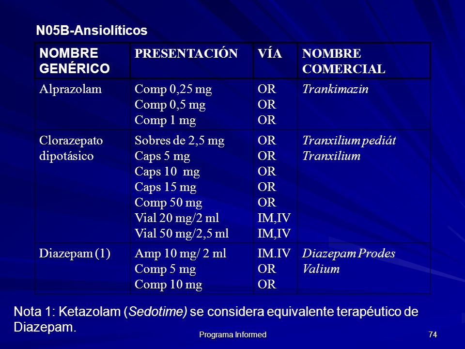 vs imperfect 2 verbs preterite spanish mg diazepam tense